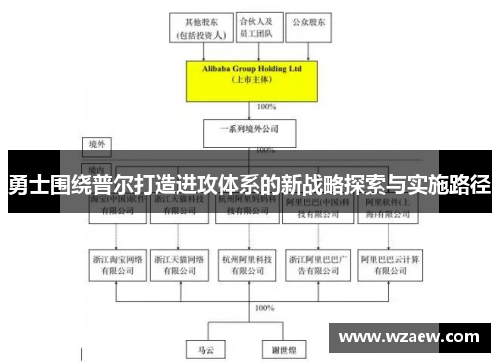 勇士围绕普尔打造进攻体系的新战略探索与实施路径