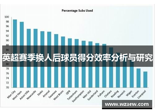 英超赛季换人后球员得分效率分析与研究